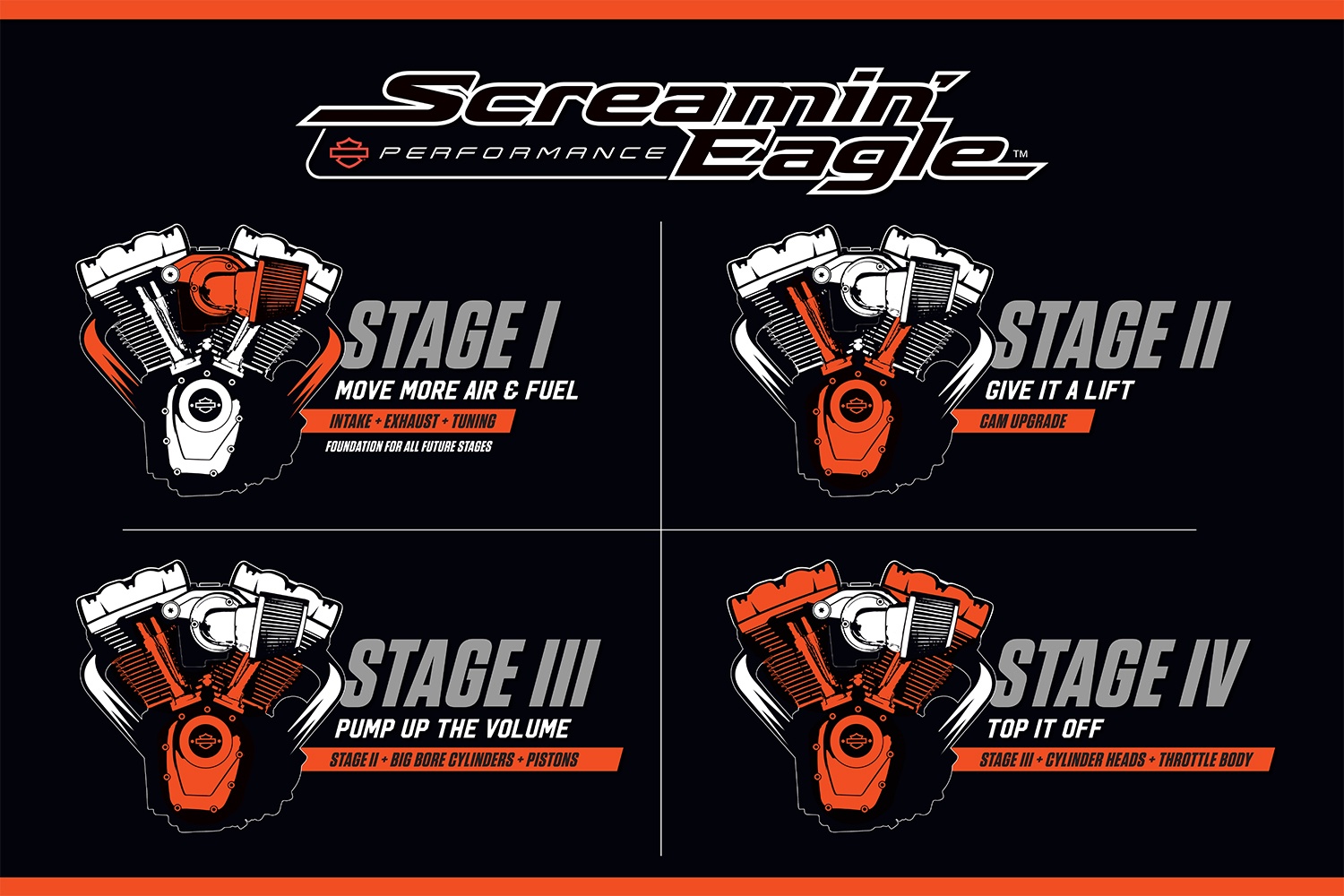 Screamin' Eagle Performance Parts in Louisiana